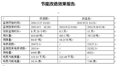 旧系统节能改造