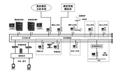数据远程采集系统